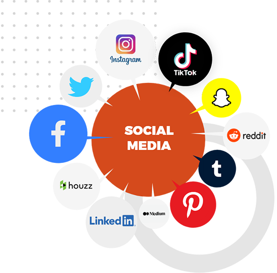 #1 Social Media Management Agency in Lahore