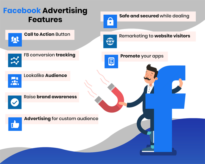 Facebook Ads Management Expert in Lahore